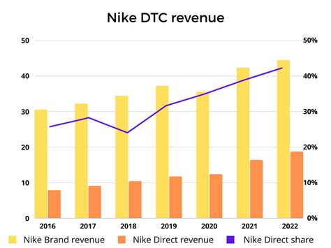 nike inmitatie china